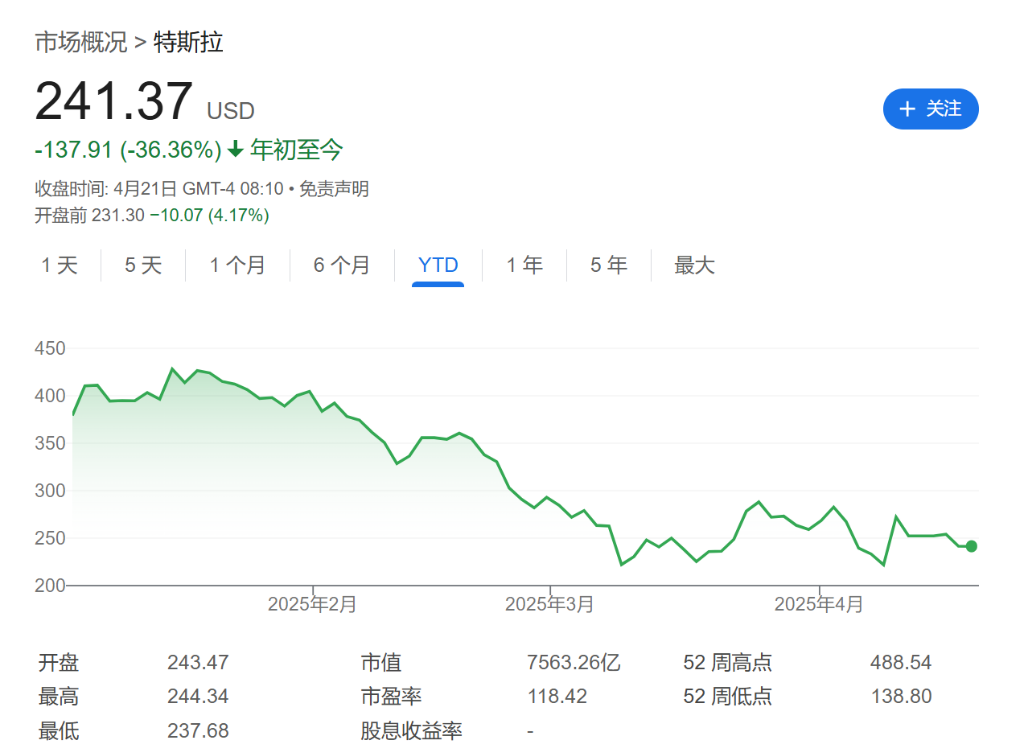 特斯拉Q1季报携首次