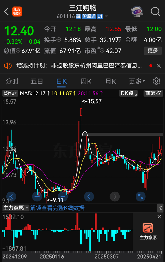 阿里系，拟减持这A股