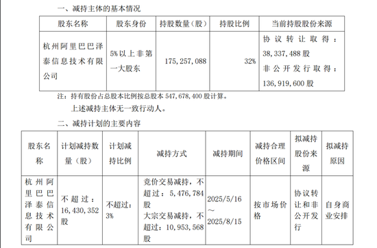 阿里系，拟减持这A股