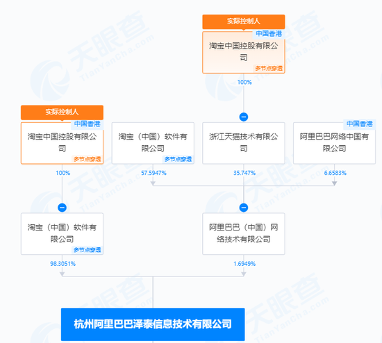 阿里系，拟减持这A股