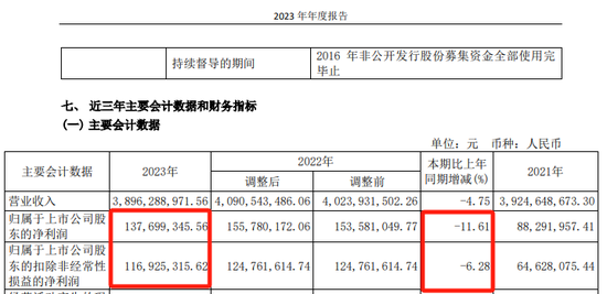 阿里系，拟减持这A股