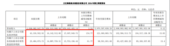 阿里系，拟减持这A股