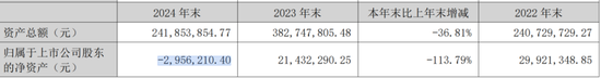 300029，“摘帽”不成，反“披星”