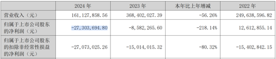 300029，“摘帽”不成，反“披星”