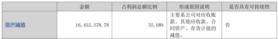 300029，“摘帽”不成，反“披星”