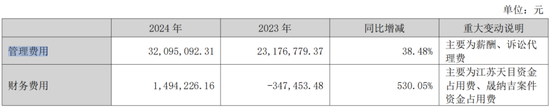 300029，“摘帽”不成，反“披星”