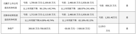 300029，“摘帽”不成，反“披星”