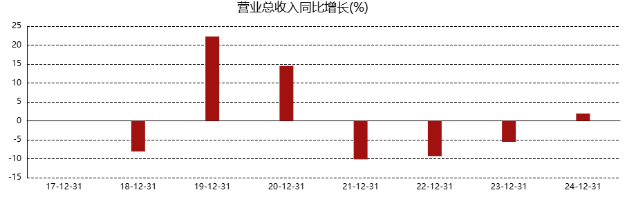 股价砍去84%！渤海银行跌麻了……