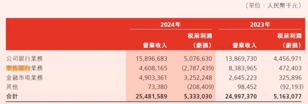 股价砍去84%！渤海银行跌麻了……
