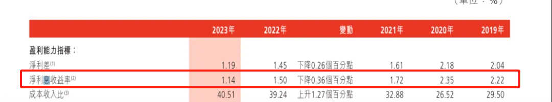 股价砍去84%！渤海银行跌麻了……