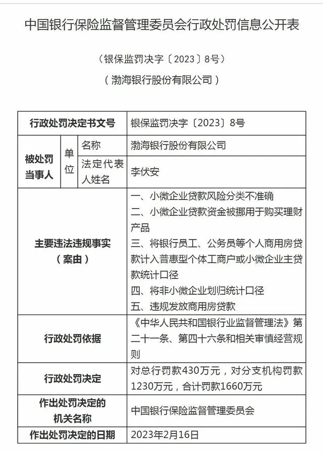股价砍去84%！渤海银行跌麻了……