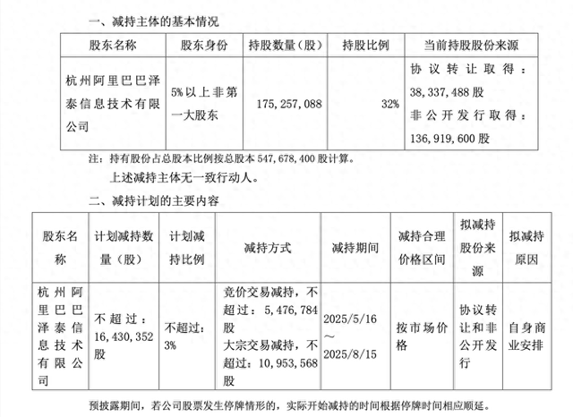 三江购物：因自身商业需要，第二大股东阿里泽泰拟减持不超3%公司股份