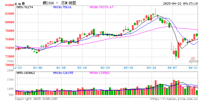 光大期货：4月22日有色金属日报