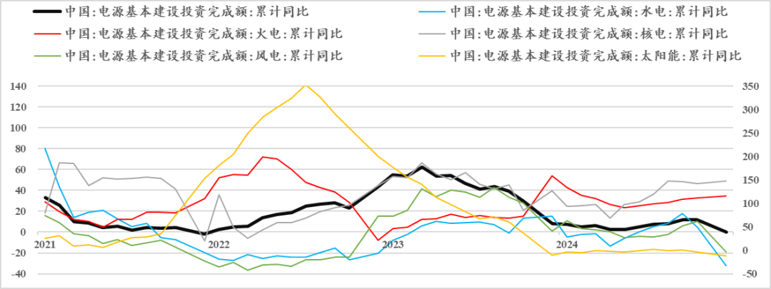 【市场聚焦】多晶硅：熊途漫漫