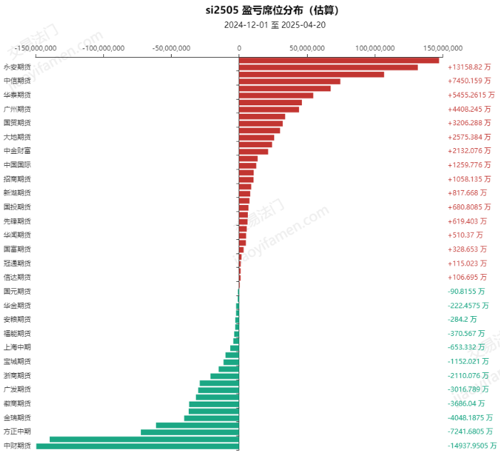 【市场聚焦】多晶硅：熊途漫漫