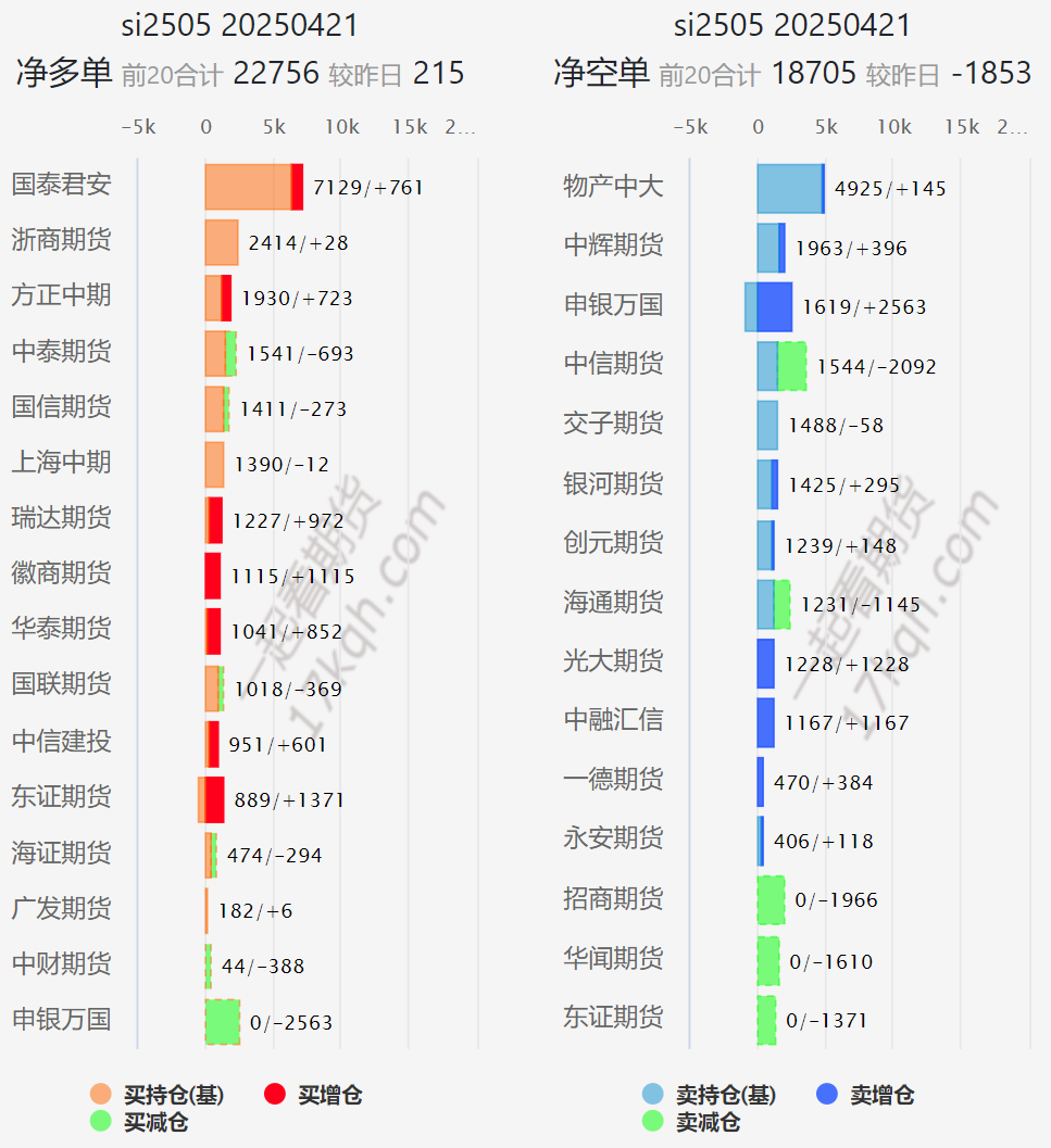【市场聚焦】多晶硅：熊途漫漫