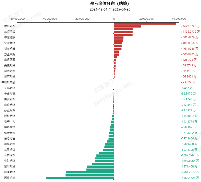 【市场聚焦】多晶硅：熊途漫漫