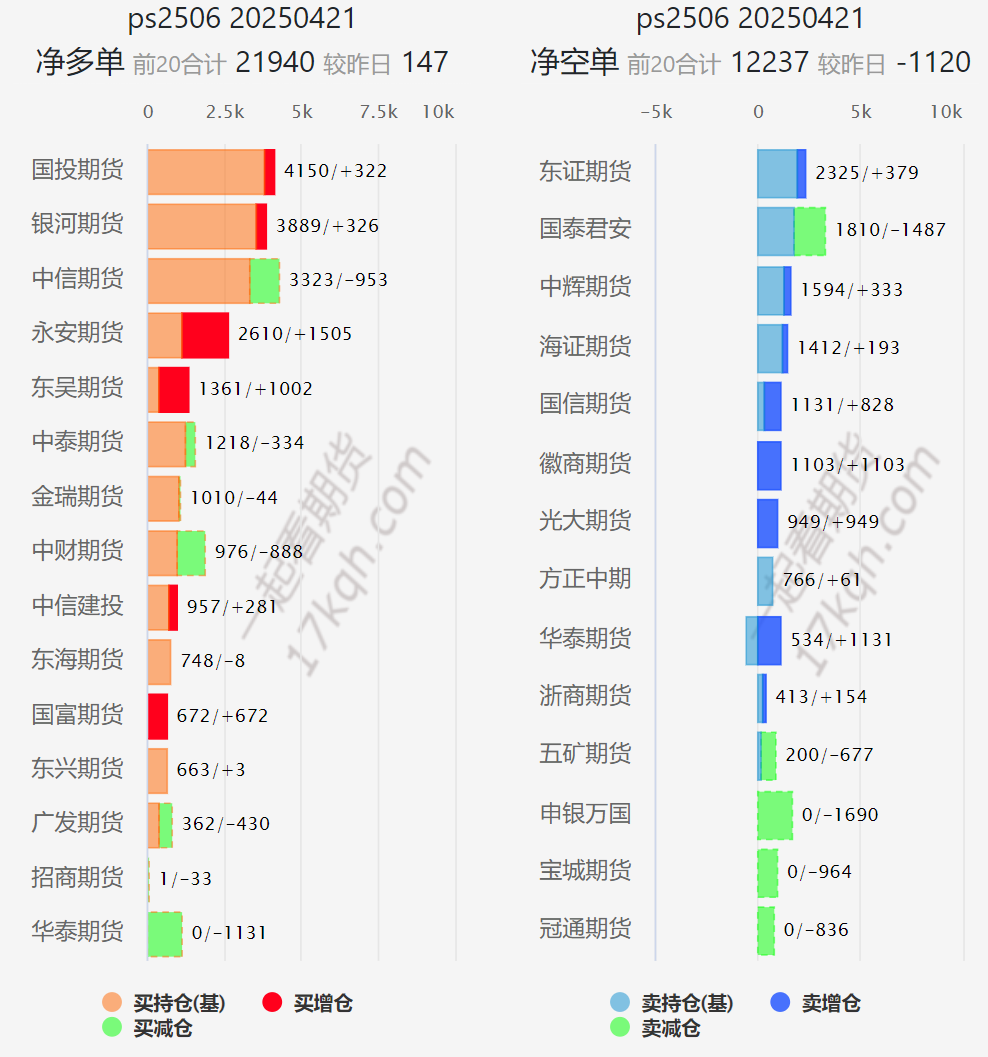【市场聚焦】多晶硅：熊途漫漫