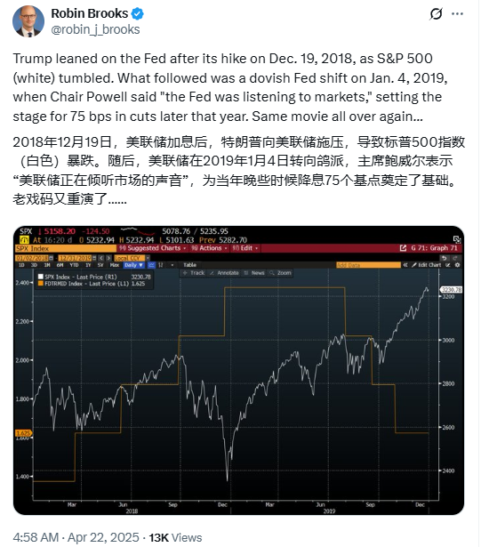 鲍威尔挨骂、美元跌！鲍威尔屈服，美元崩？