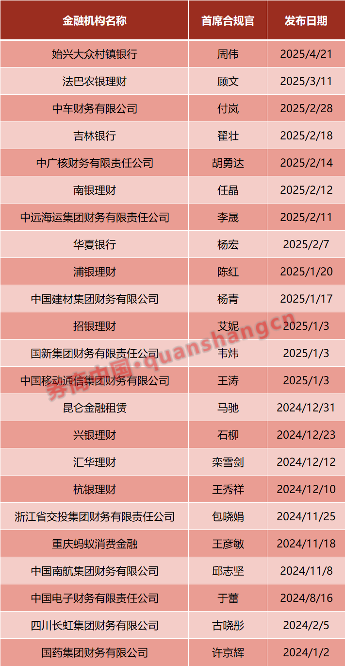村镇银行开始设立这一职位！多家机构已官宣
