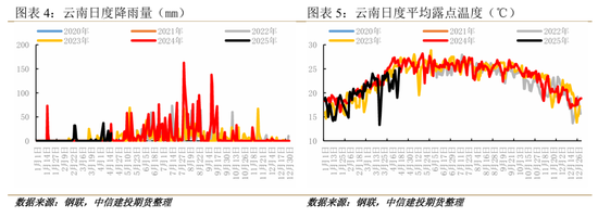 【建投专题】橡胶：当期限结构迎来强Back式收敛