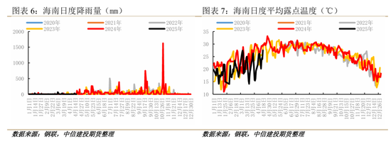 【建投专题】橡胶：当期限结构迎来强Back式收敛