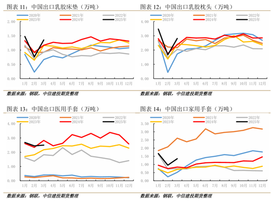 【建投专题】橡胶：当期限结构迎来强Back式收敛