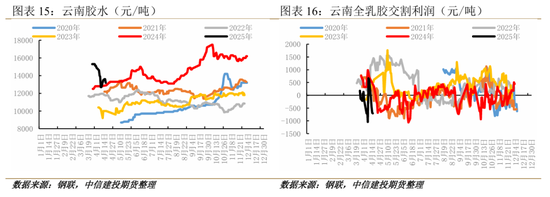 【建投专题】橡胶：当期限结构迎来强Back式收敛