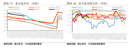 【建投专题】橡胶：当期限结构迎来强Back式收敛