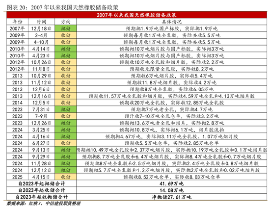【建投专题】橡胶：当期限结构迎来强Back式收敛