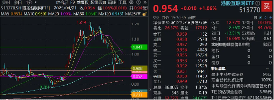 为什么要对港股抱有信心？港股互联网ETF基金经理最新解读