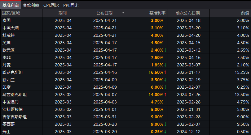 注意！美元跌那么快 对全世界绝不是一件好事