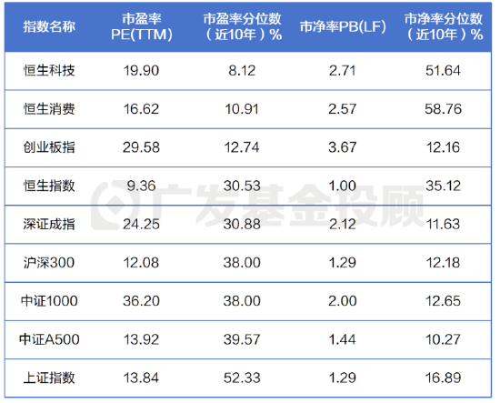 跌出机会？核心资产或迎来布局窗口期