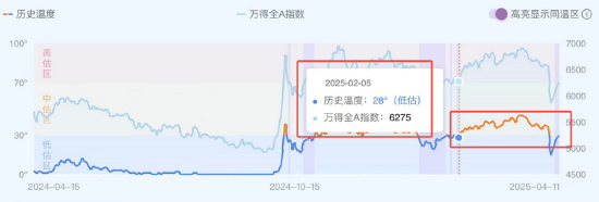 跌出机会？核心资产或迎来布局窗口期