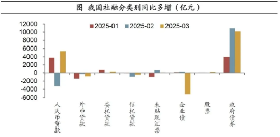 国家最新公布的金融数据，可能对理财收益有怎样的影响？