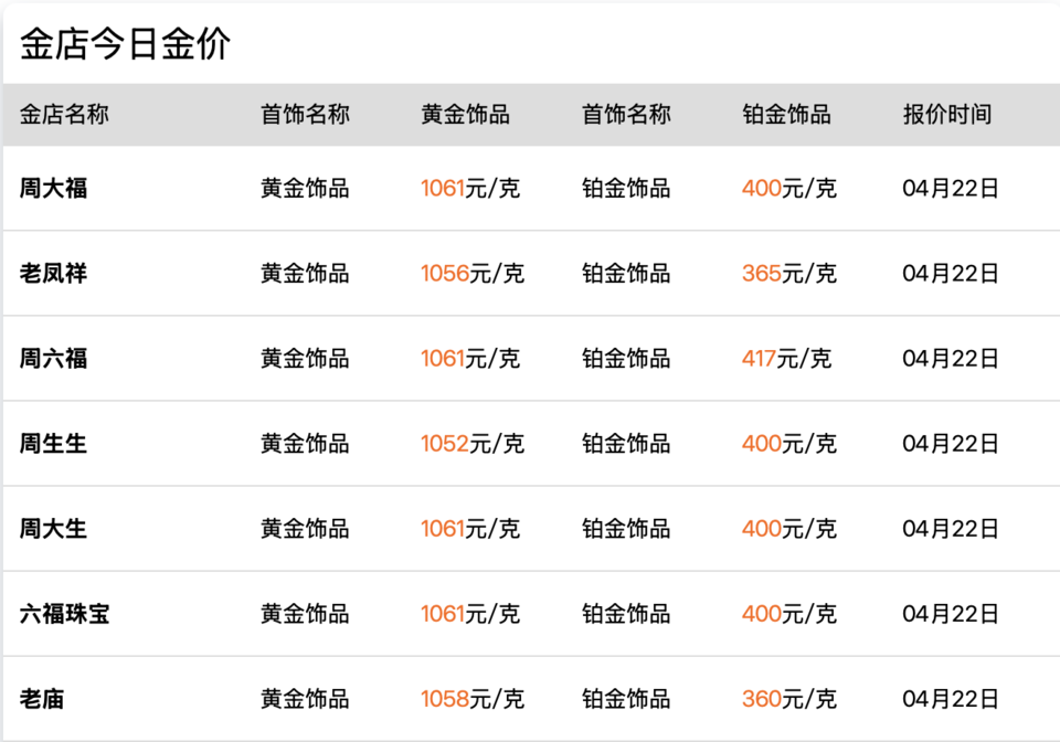 贷款买金存风险，别让“黄金热”烫了手！