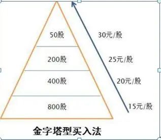 一位精明交易者的20年感悟：不冲高不卖，不跳水不买，横盘不交易，仅15字，懂的人已经开始赚钱了