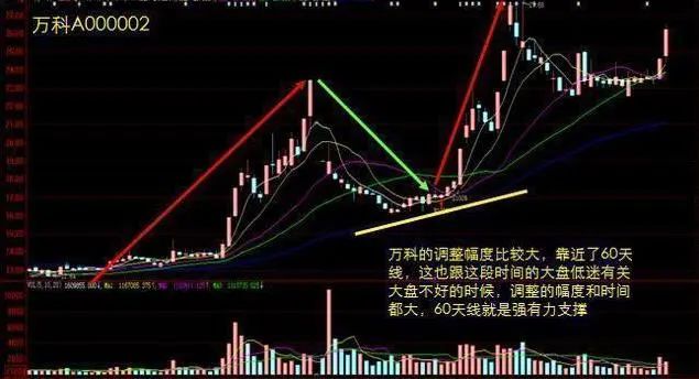 主力洗盘拉升前的最后一个信号：堆量挖坑，一旦遇见立即上车，涨潮一浪接一浪