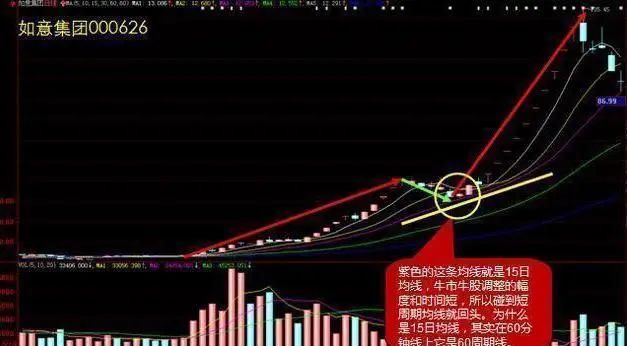 主力洗盘拉升前的最后一个信号：堆量挖坑，一旦遇见立即上车，涨潮一浪接一浪