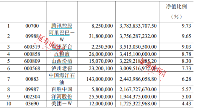 新进重仓股曝光，易方达张坤首季重仓顺丰控股，2025年调研，在熟悉的公司看风景