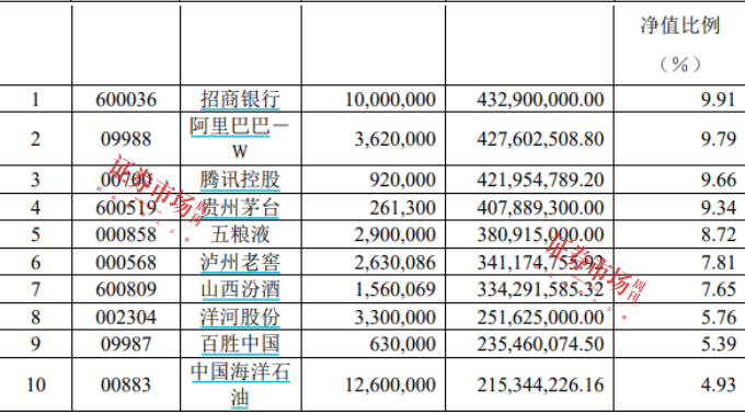 新进重仓股曝光，易方达张坤首季重仓顺丰控股，2025年调研，在熟悉的公司看风景