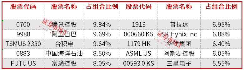 新进重仓股曝光，易方达张坤首季重仓顺丰控股，2025年调研，在熟悉的公司看风景