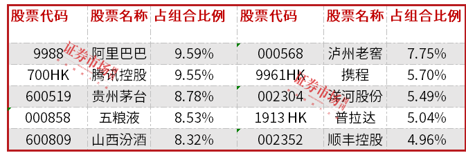 新进重仓股曝光，易方达张坤首季重仓顺丰控股，2025年调研，在熟悉的公司看风景