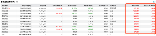 首季百亿权益基金业绩相差67%：鹏华碳中和主题A以60.26%稳居第一，兴全趋势投资跌6.31%垫底