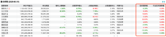 首季百亿权益基金业绩相差67%：鹏华碳中和主题A以60.26%稳居第一，兴全趋势投资跌6.31%垫底