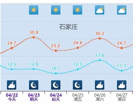 冷空气轮番上阵 多地气温开启“蹦迪”模式