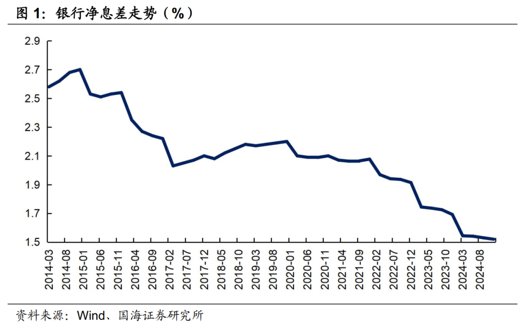 存款利率补降意味着什么？