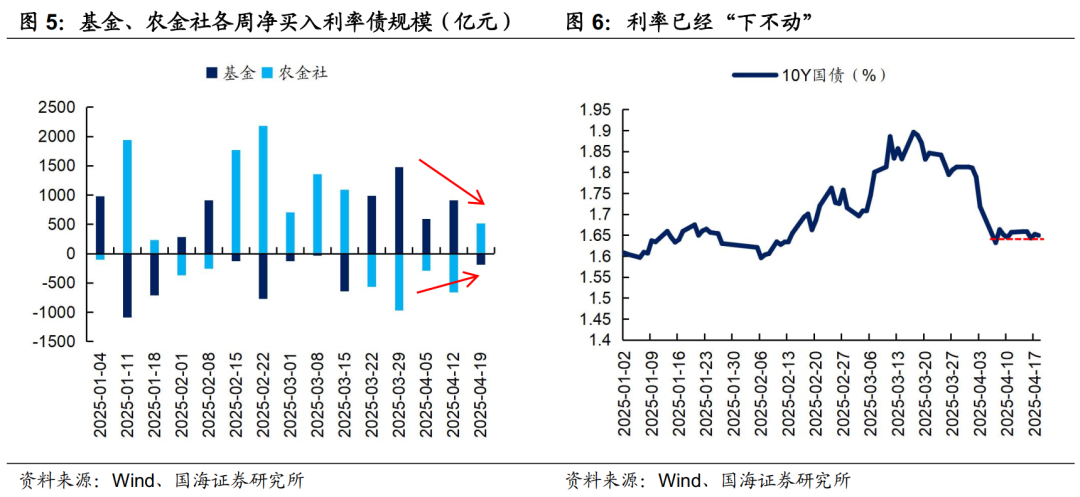 存款利率补降意味着什么？