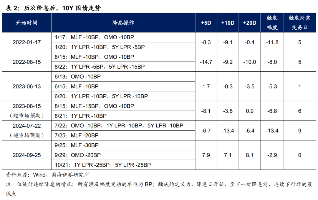 存款利率补降意味着什么？