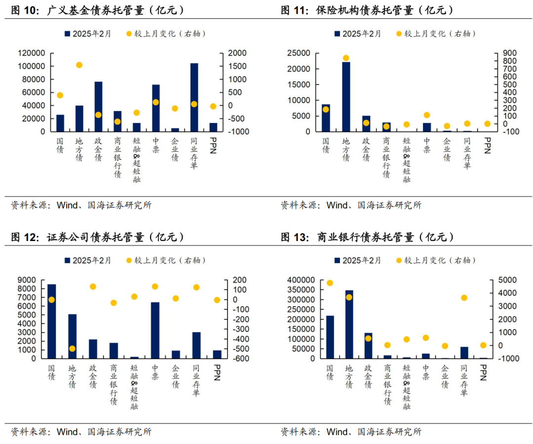 存款利率补降意味着什么？